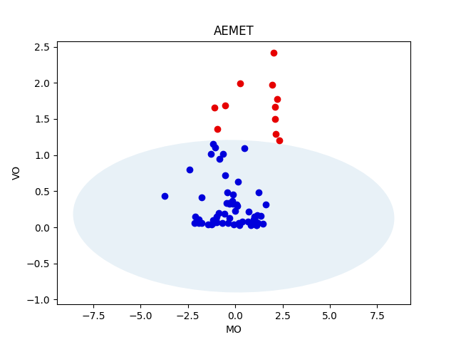 AEMET