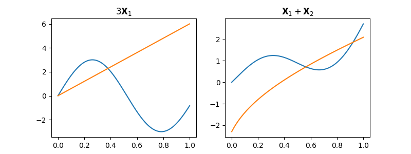 $3 \mathbf{X}_1$, $\mathbf{X}_1 + \mathbf{X}_2$
