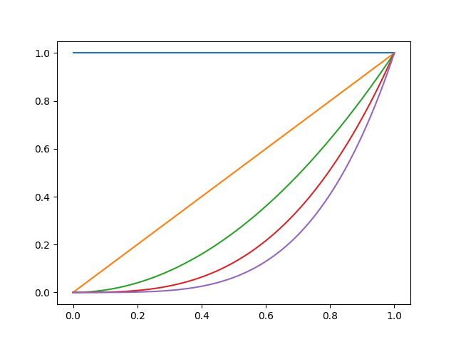 plot basis representation
