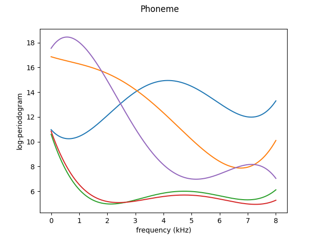 Phoneme
