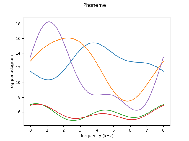 Phoneme