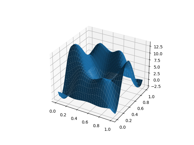 plot basis representation