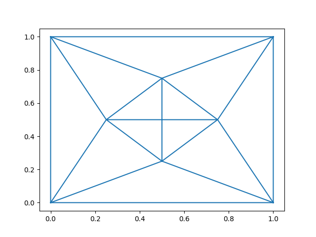 plot basis representation