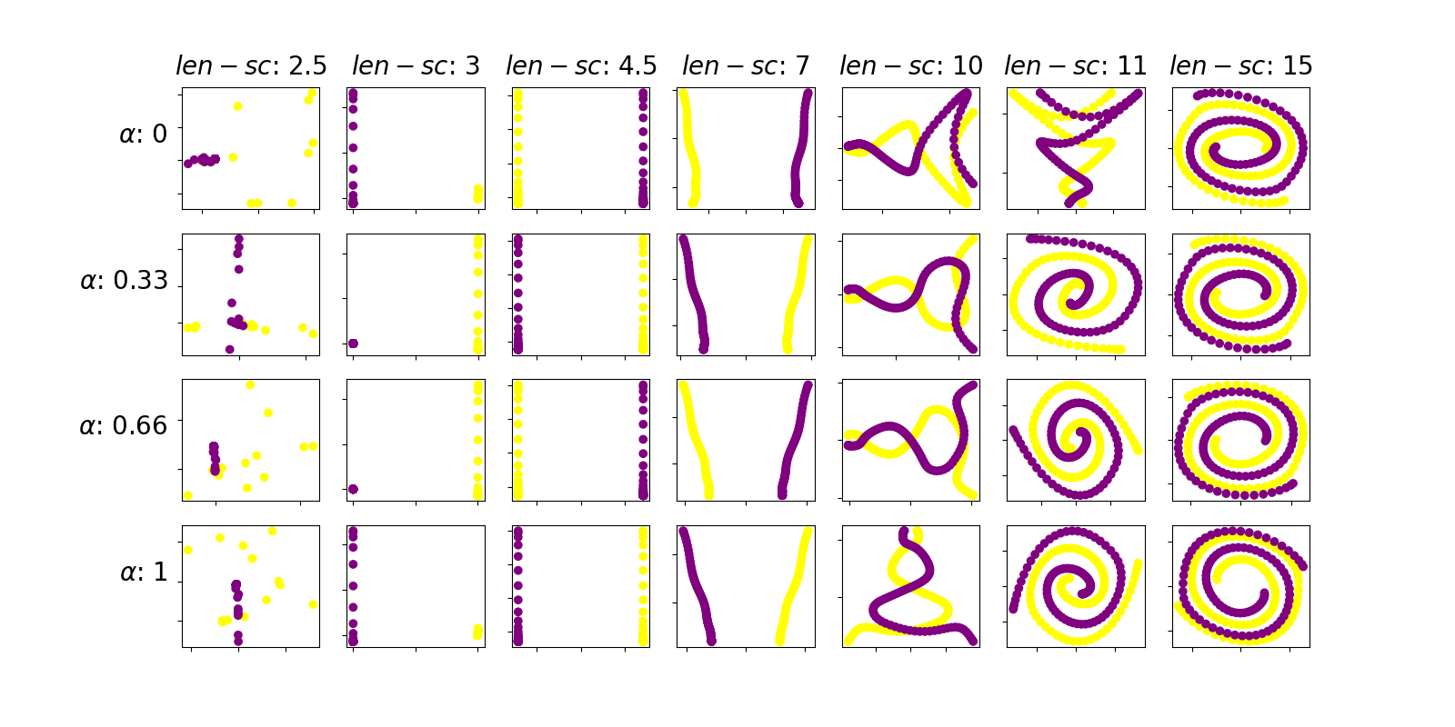 $len-sc$: 2.5, $len-sc$: 3, $len-sc$: 4.5, $len-sc$: 7, $len-sc$: 10, $len-sc$: 11, $len-sc$: 15