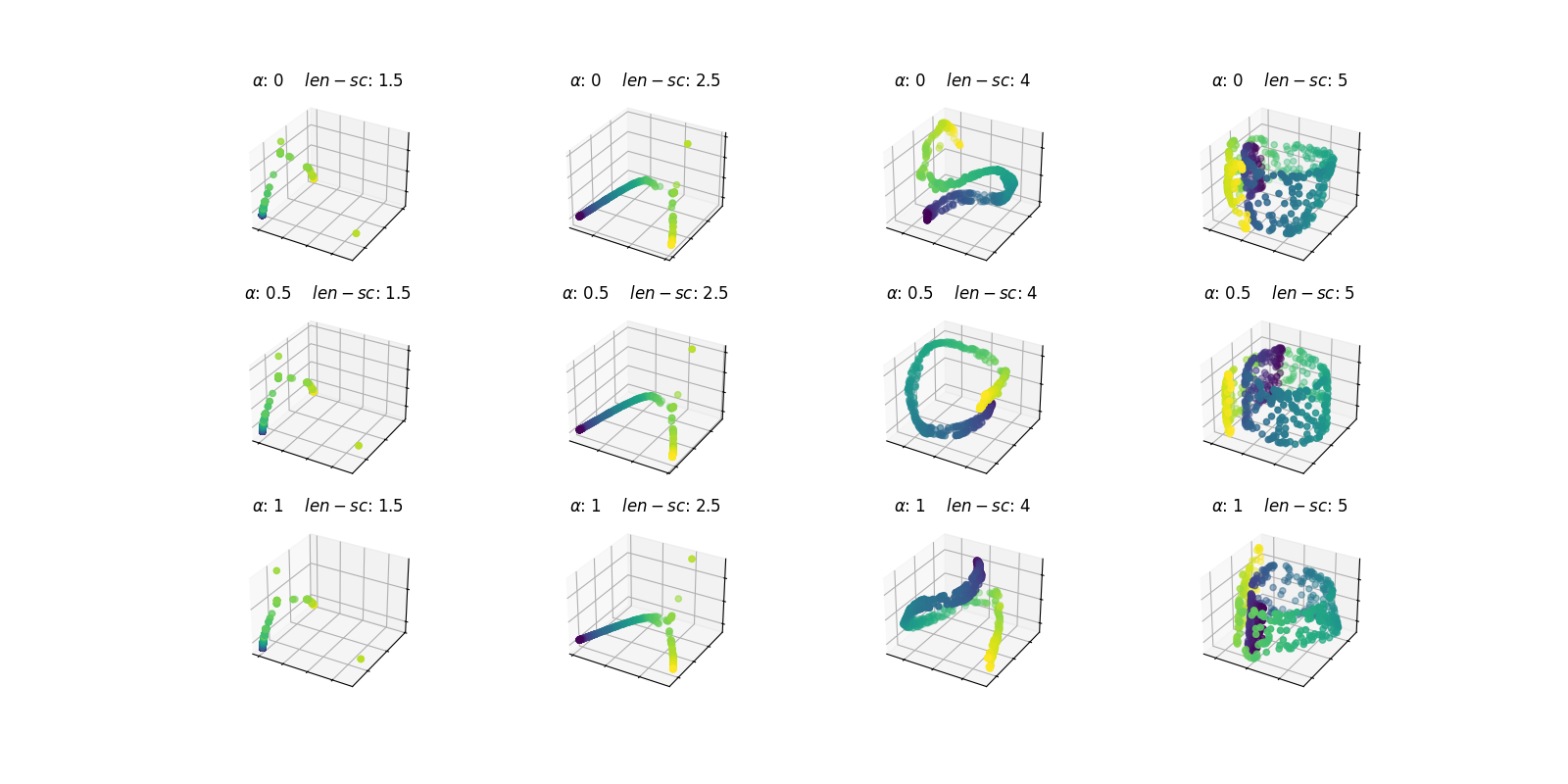 $\alpha$: 0 $len-sc$: 1.5, $\alpha$: 0 $len-sc$: 2.5, $\alpha$: 0 $len-sc$: 4, $\alpha$: 0 $len-sc$: 5, $\alpha$: 0.5 $len-sc$: 1.5, $\alpha$: 0.5 $len-sc$: 2.5, $\alpha$: 0.5 $len-sc$: 4, $\alpha$: 0.5 $len-sc$: 5, $\alpha$: 1 $len-sc$: 1.5, $\alpha$: 1 $len-sc$: 2.5, $\alpha$: 1 $len-sc$: 4, $\alpha$: 1 $len-sc$: 5