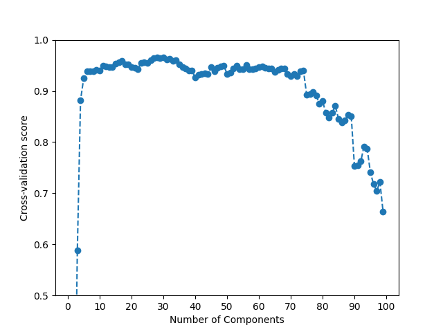 plot fpca regression