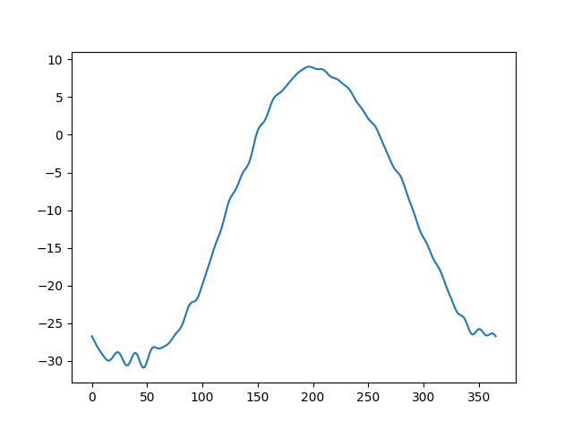 plot functional regression