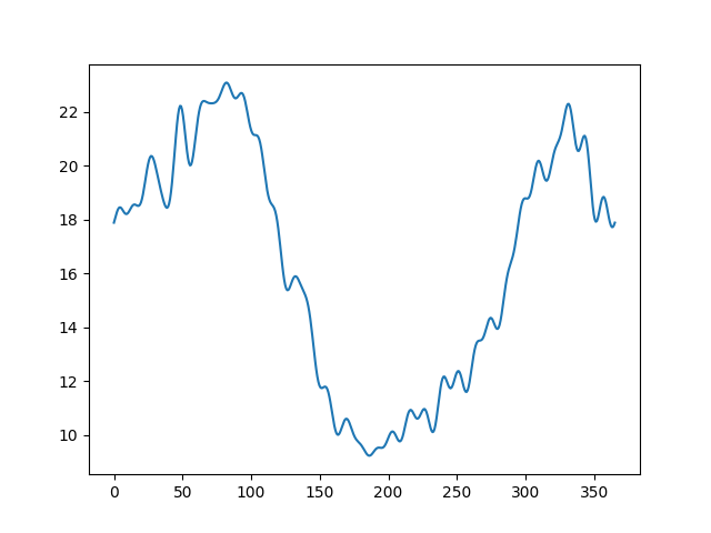 plot functional regression