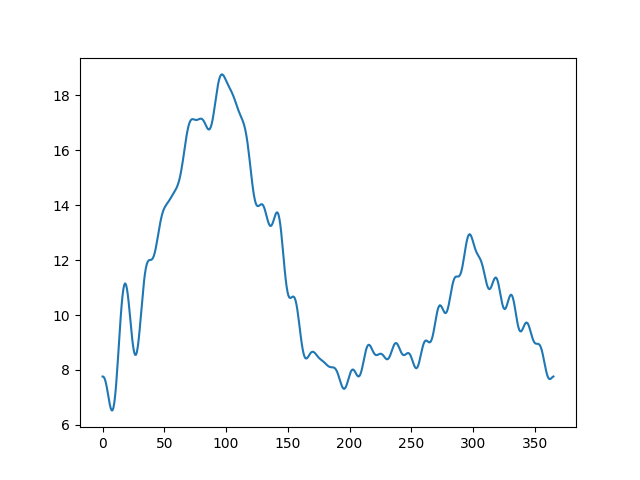 plot functional regression