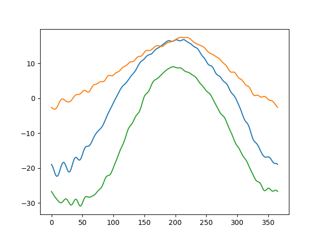 plot functional regression