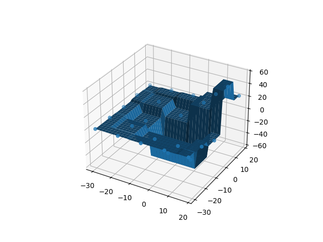 plot interpolation
