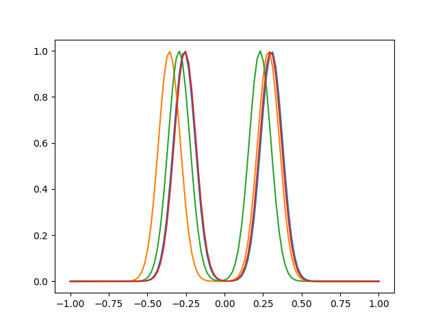 plot landmark registration