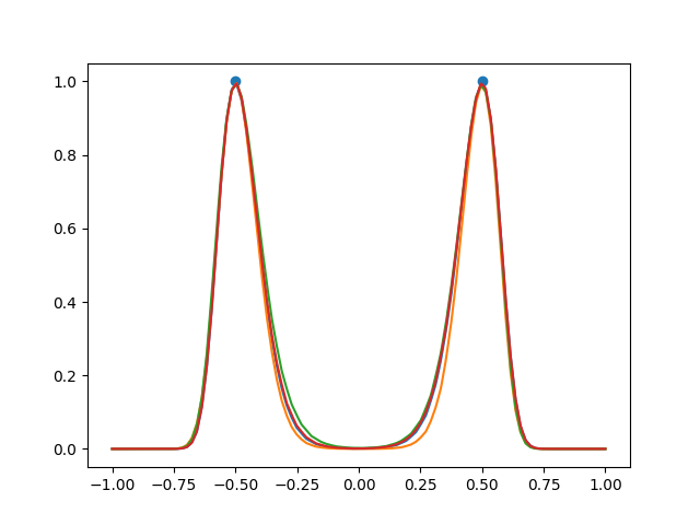 plot landmark registration