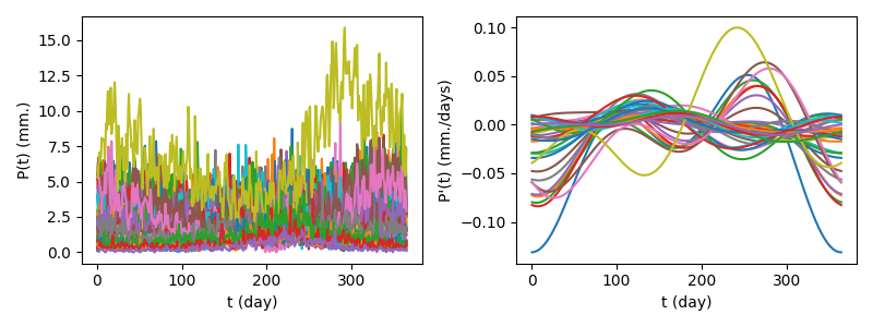plot mixed data
