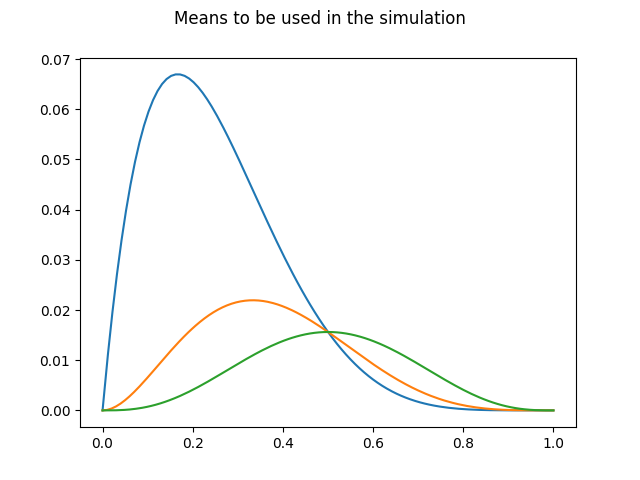 Means to be used in the simulation