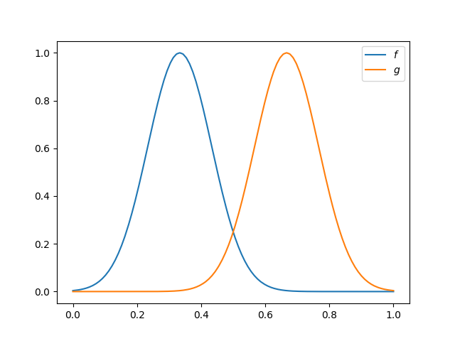 plot pairwise alignment