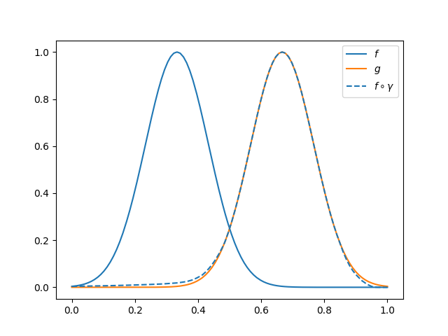 plot pairwise alignment