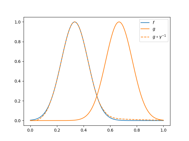 plot pairwise alignment