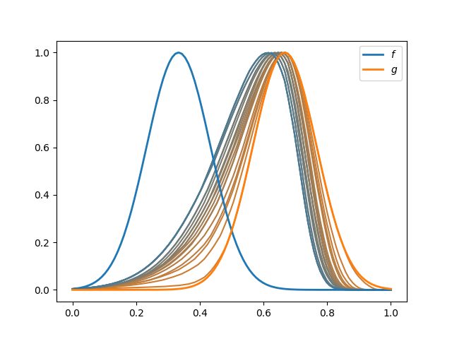 plot pairwise alignment