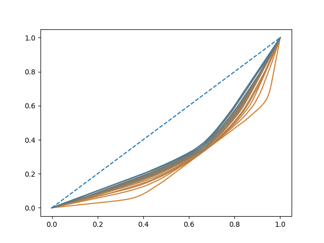 plot pairwise alignment