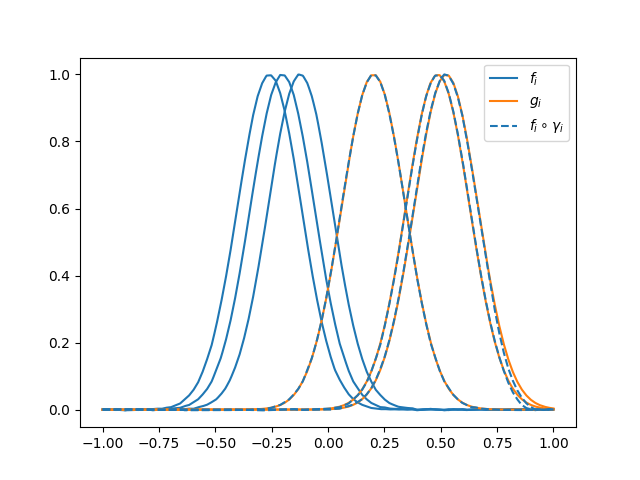 plot pairwise alignment