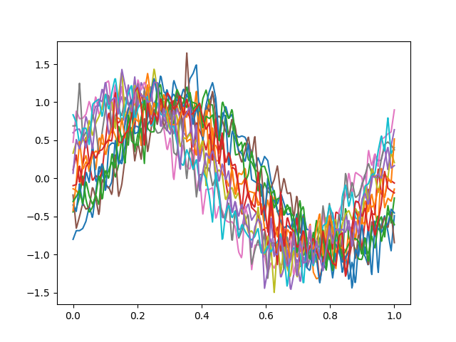 plot shift registration