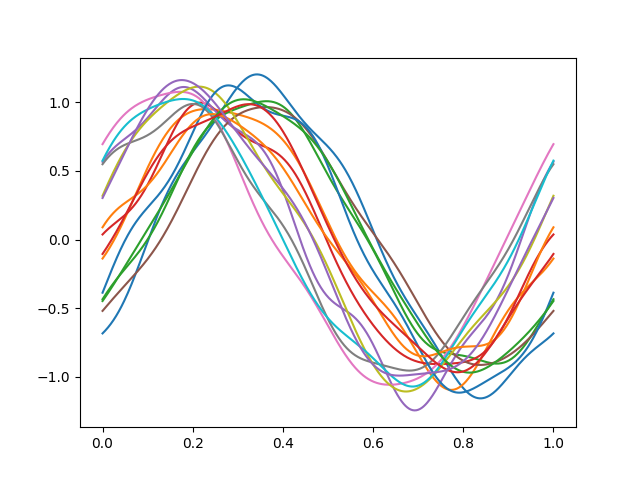 plot shift registration