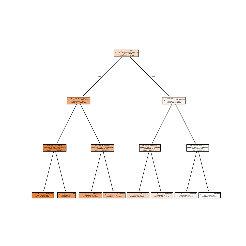 plot tecator regression